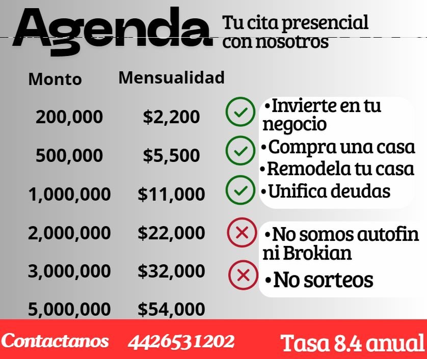 Anuncio de Impulso Patrimonial: Financiamiento