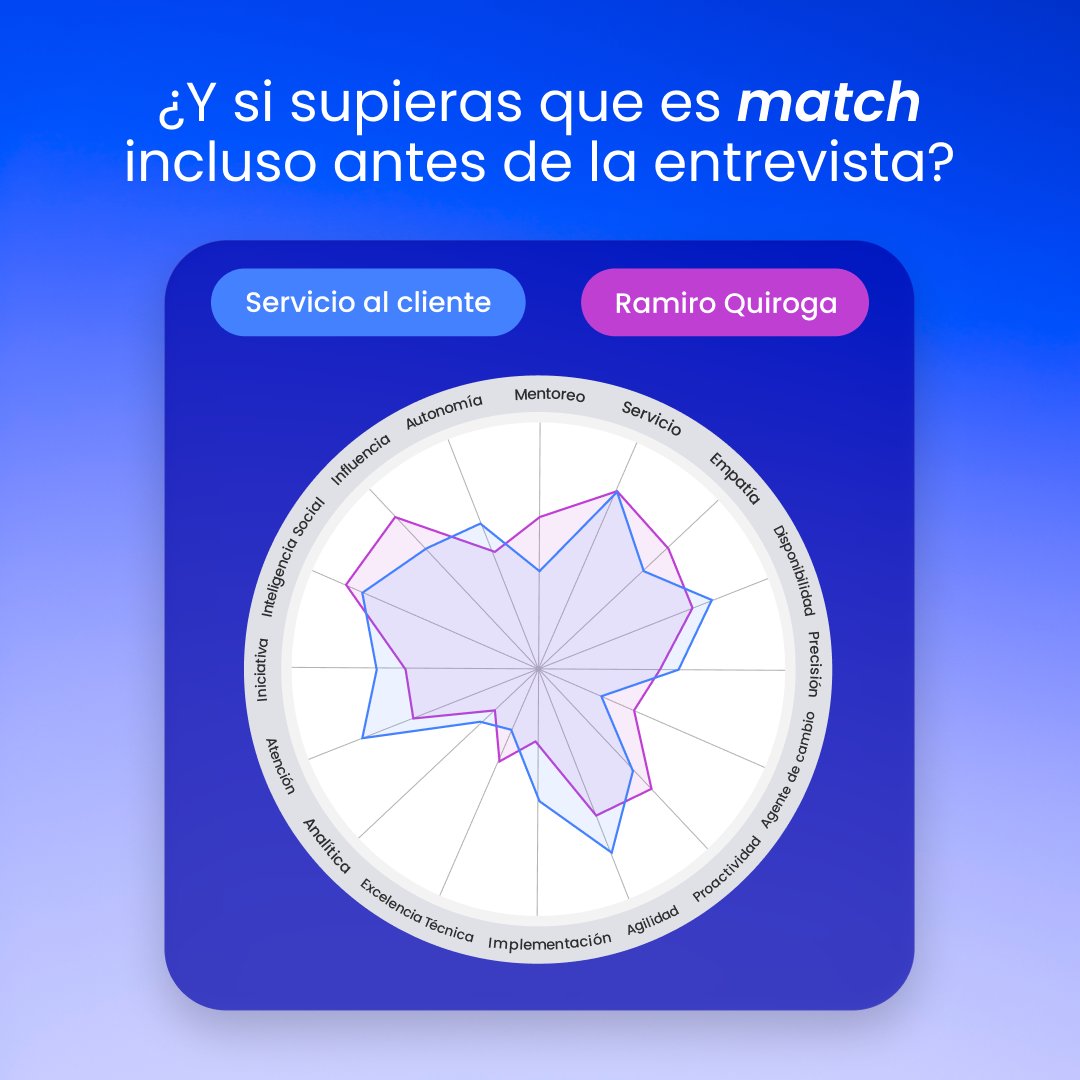 Anuncio de Pda.hrtech International: test de compatibilidad