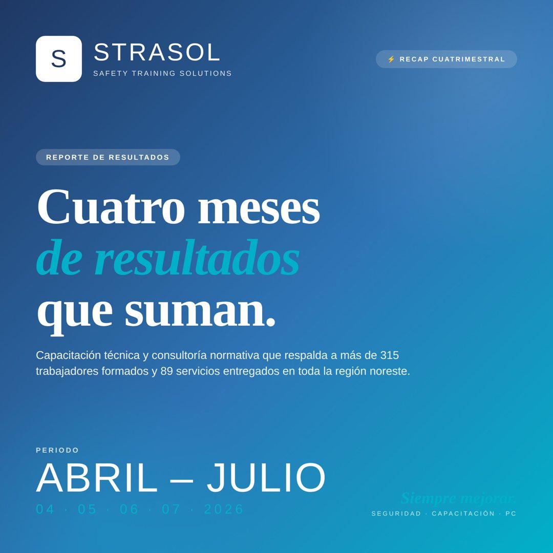 Anuncio de Safety Training Solutions: Capacitación técnica y consultoría normativa